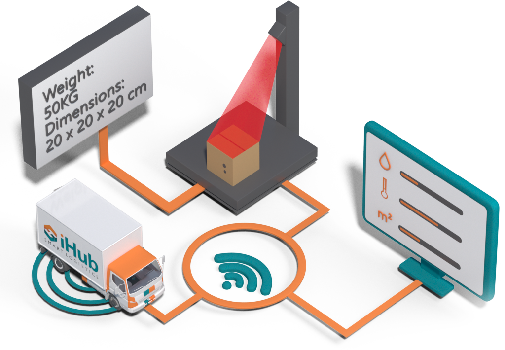 Internet of things